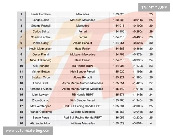 汉密尔顿：拉斯维加斯夺冠意义特殊，团队信心回归